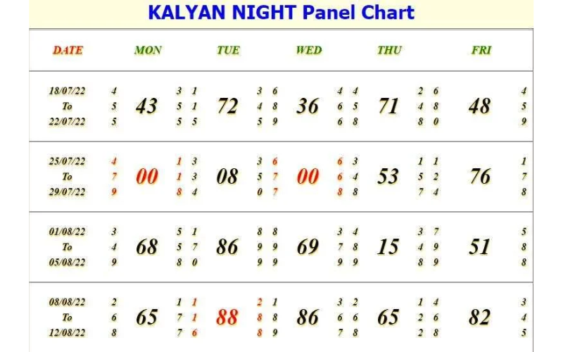 KALYAN NIGHT CHART